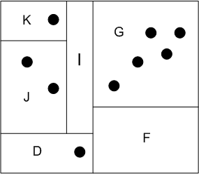 Figure 3. Leaf nodes of the multi-level kd-tree from Figure 1. 